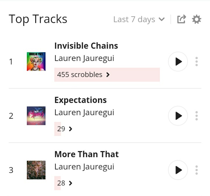 SoldierJaguar's tweet photo. @LMJaureguiHelp To fazendo a minha parte #StreamPartyInvisibleChains https://t.co/7yHJpCnSJ3