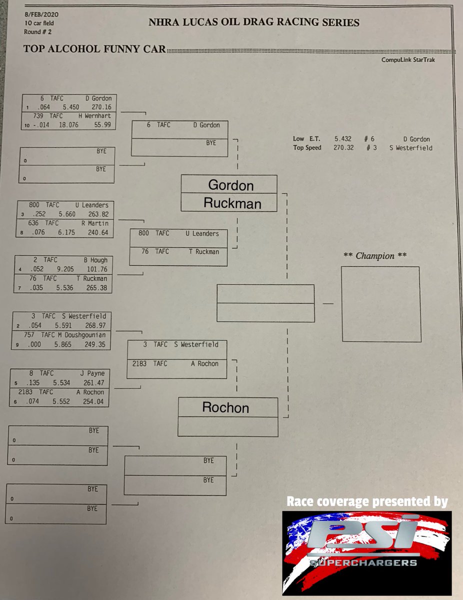 InsideTopAlky's tweet photo. The upsets keep coming as Aryan Rochon takes out Shane Westerfield for a bye to the final. Gordon stays locked in the .40’s. In TAD, can James Stevens get a win a year removed from his trip in the net? Race coverage presented by PSISuperchargers. #NHRA #TAD #TAFC #WinterNats https://t.co/fMq3dO5Okd