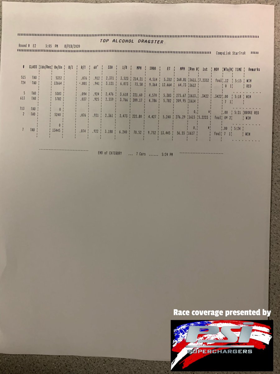 InsideTopAlky's tweet photo. The upsets keep coming as Aryan Rochon takes out Shane Westerfield for a bye to the final. Gordon stays locked in the .40’s. In TAD, can James Stevens get a win a year removed from his trip in the net? Race coverage presented by PSISuperchargers. #NHRA #TAD #TAFC #WinterNats https://t.co/fMq3dO5Okd