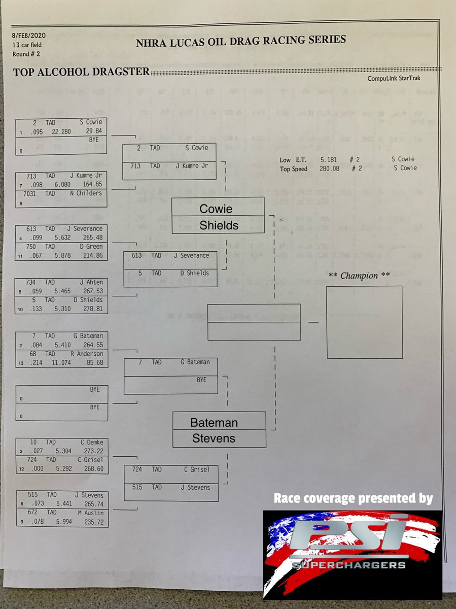 InsideTopAlky's tweet photo. The upsets keep coming as Aryan Rochon takes out Shane Westerfield for a bye to the final. Gordon stays locked in the .40’s. In TAD, can James Stevens get a win a year removed from his trip in the net? Race coverage presented by PSISuperchargers. #NHRA #TAD #TAFC #WinterNats https://t.co/fMq3dO5Okd