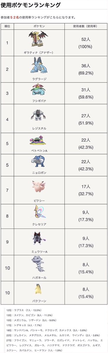 東京pvp大会 Pgopvptokyo Twitter