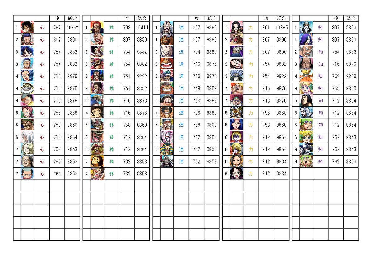 サクマル ゲーム垢 シーンカードランキング 2 9更新 勢力 タイプ上位のみ New 悪巧のキッド 狙撃 サウスト シーンカードランキング ワンピース