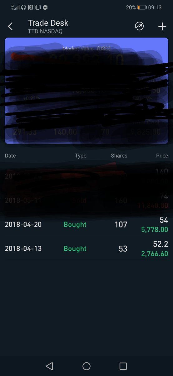 2/x In April 2018, I bought 160 shares of The Trade Deskfor my LONG TERM portfolio at an average price of $53.39 $8,540 total