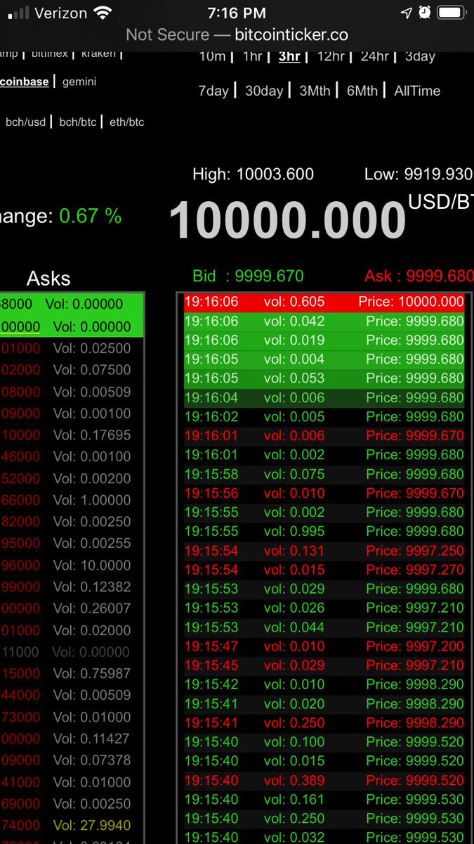 Ride_Da_Chart's tweet image. Let’s go #Bitcoin #mining #intv