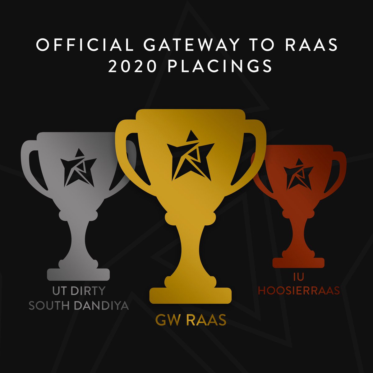 Join us in tipping our hats to the cowboys and cowgirls who stole the show tonight! Congrats to the placing teams for an amazing weekend that kept us on the edge of our saddles!

First Place: <a href="/GWRaas/">GW Raas</a> 
Second Place: <a href="/texasraas/">Dirty South Dandiya</a> 
Third Place: @HoosierRaas