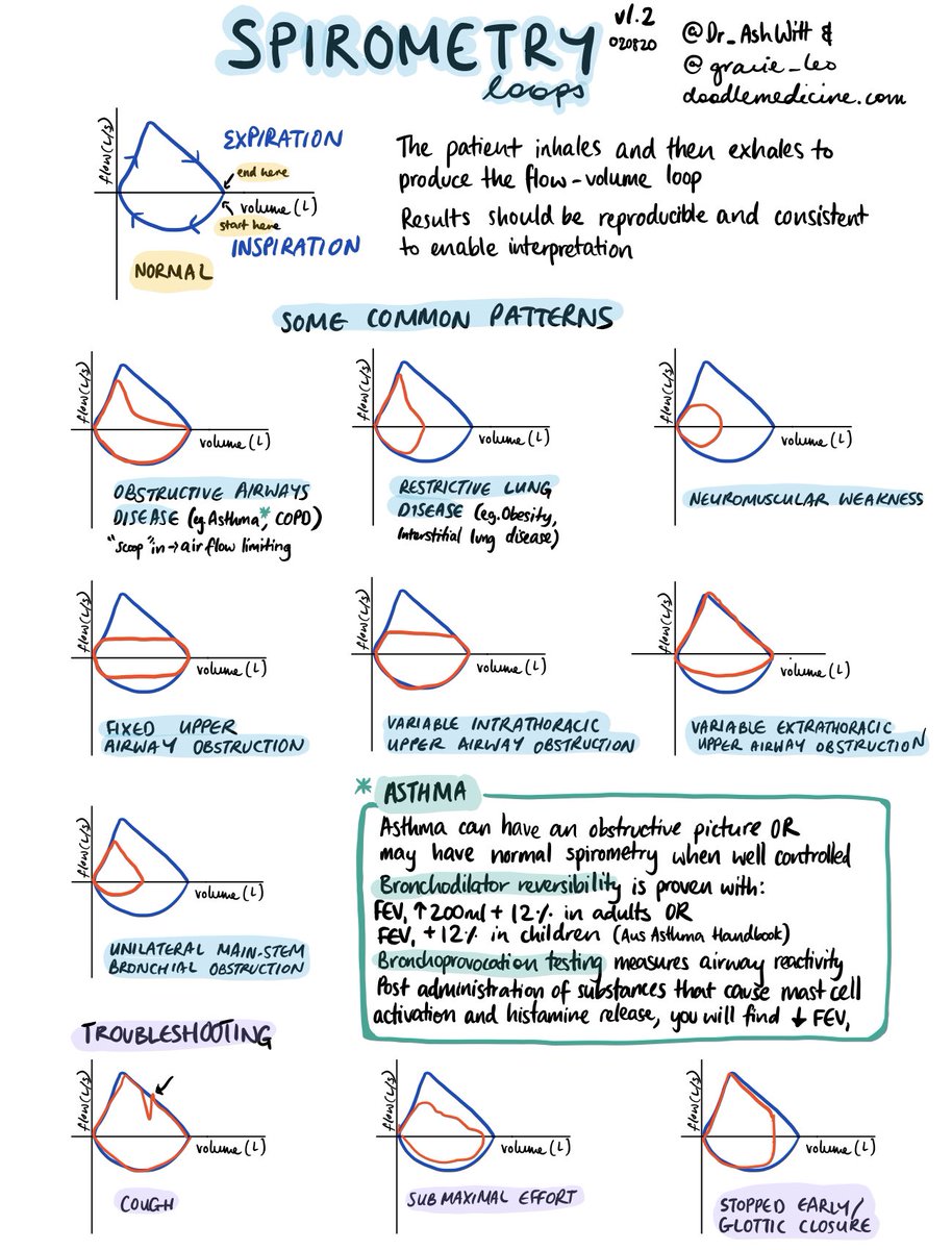 spirometry-interpretation