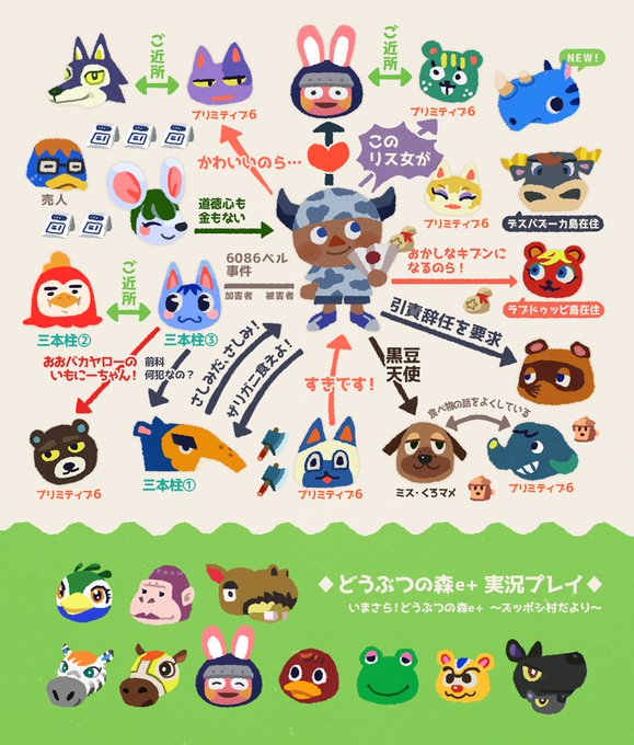 ねいろん和らぎしまぐらしさん の最近のツイート 4 Whotwi グラフィカルtwitter分析