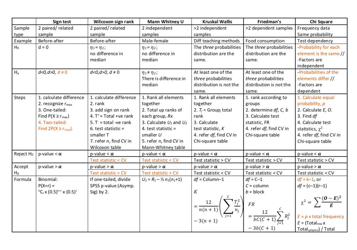 Abul 5 Bonus This Is A Special Thing That I Never Missed Doing I Share My Notes In My Notes I Ll List Down All Spot Questions And Their Answers That