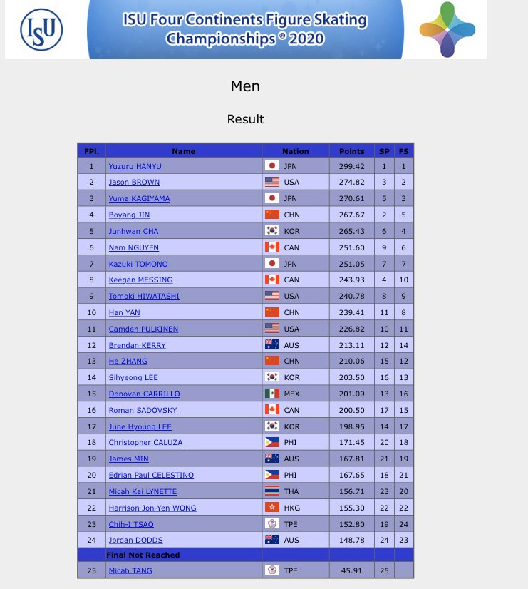 Чемпионат четырех континентов  |ISU Four Continents Figure Skating Championships/4-9 февраля 2020/ Сеул (Корея) - Страница 5 EQUIL4MWkAE609_?format=jpg&name=900x900