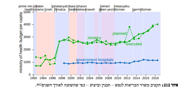 ימנית ליברלית 🗽 tweet media