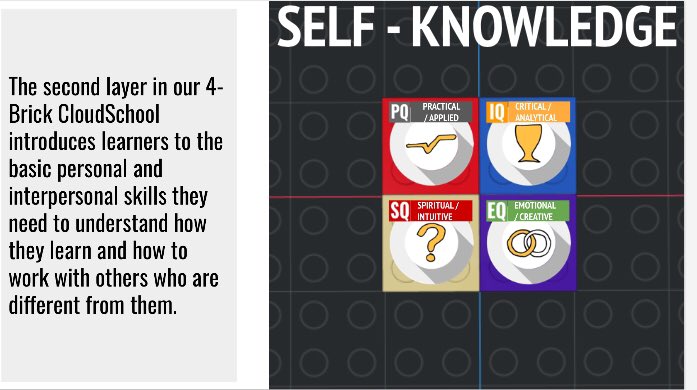Roy_Leighton's tweet photo. @paulsturtivant I like how you’re adapting #TheButterflyModel framework and language to fit the needs of your students That’s exactly as it should be This is a #SelfOrganisingSystem after all Looking forward to continuing the dialogue with you and @EdintheClouds over the coming weeks. @UCTribe https://t.co/x8u3Ejbw9e