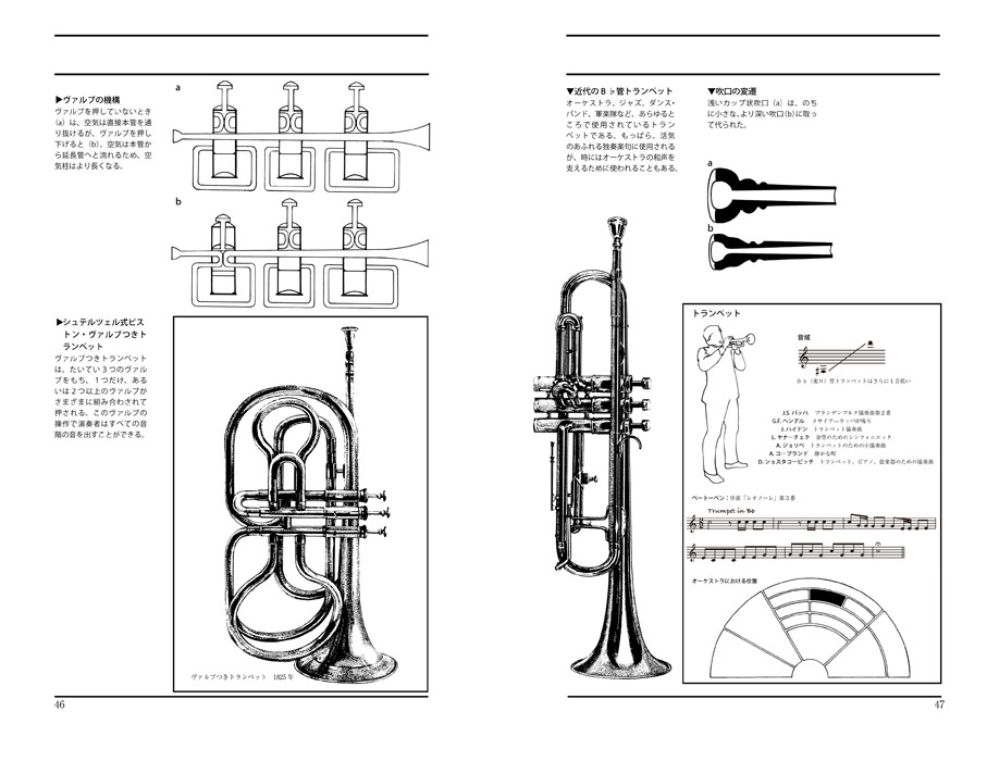 『図解 オーケストラの楽器:歴史・形・奏法・構造』楽器ごとに簡単な歴史やしくみ、代表曲、音階、奏法のポイント、オーケストラでの座席などをイラストで解説。資料として、また、大人の一般教養としておすすめ!ハンディサイズでお求めやすい950円+税https://t.co/GrJfacQ2Ql【編集K】 