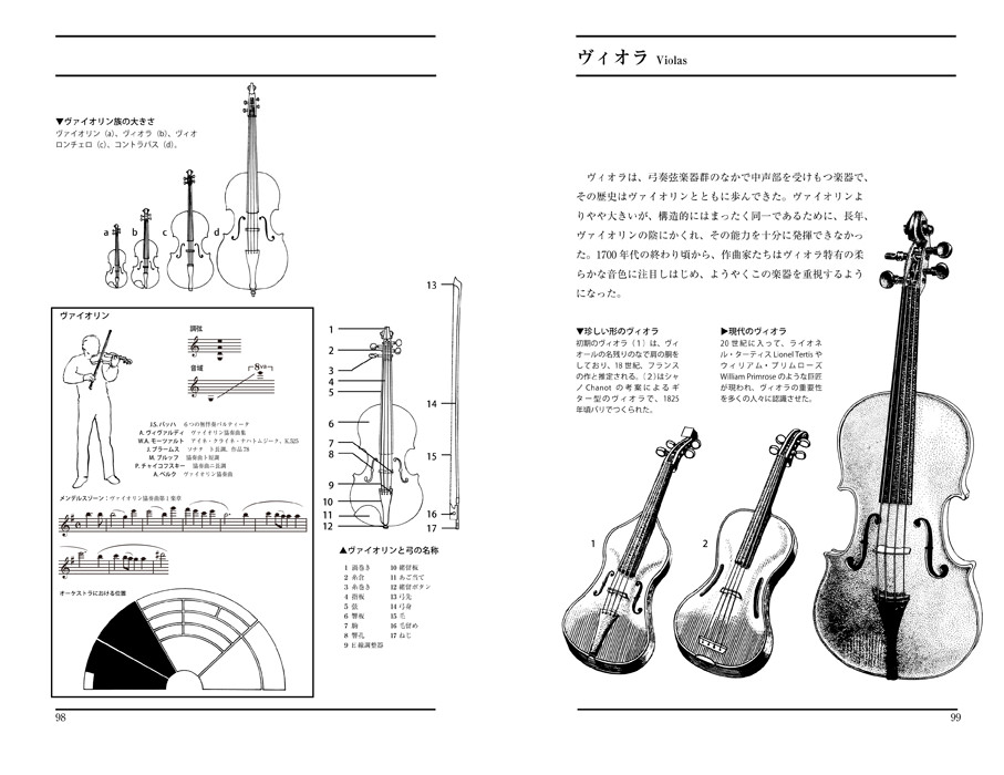 マール社 図解 オーケストラの楽器 歴史 形 奏法 構造 楽器ごとに簡単な歴史やしくみ 代表曲 音階 奏法のポイント オーケストラでの座席などをイラストで解説 資料として また 大人の一般教養としておすすめ ハンディサイズでお求めやすい950