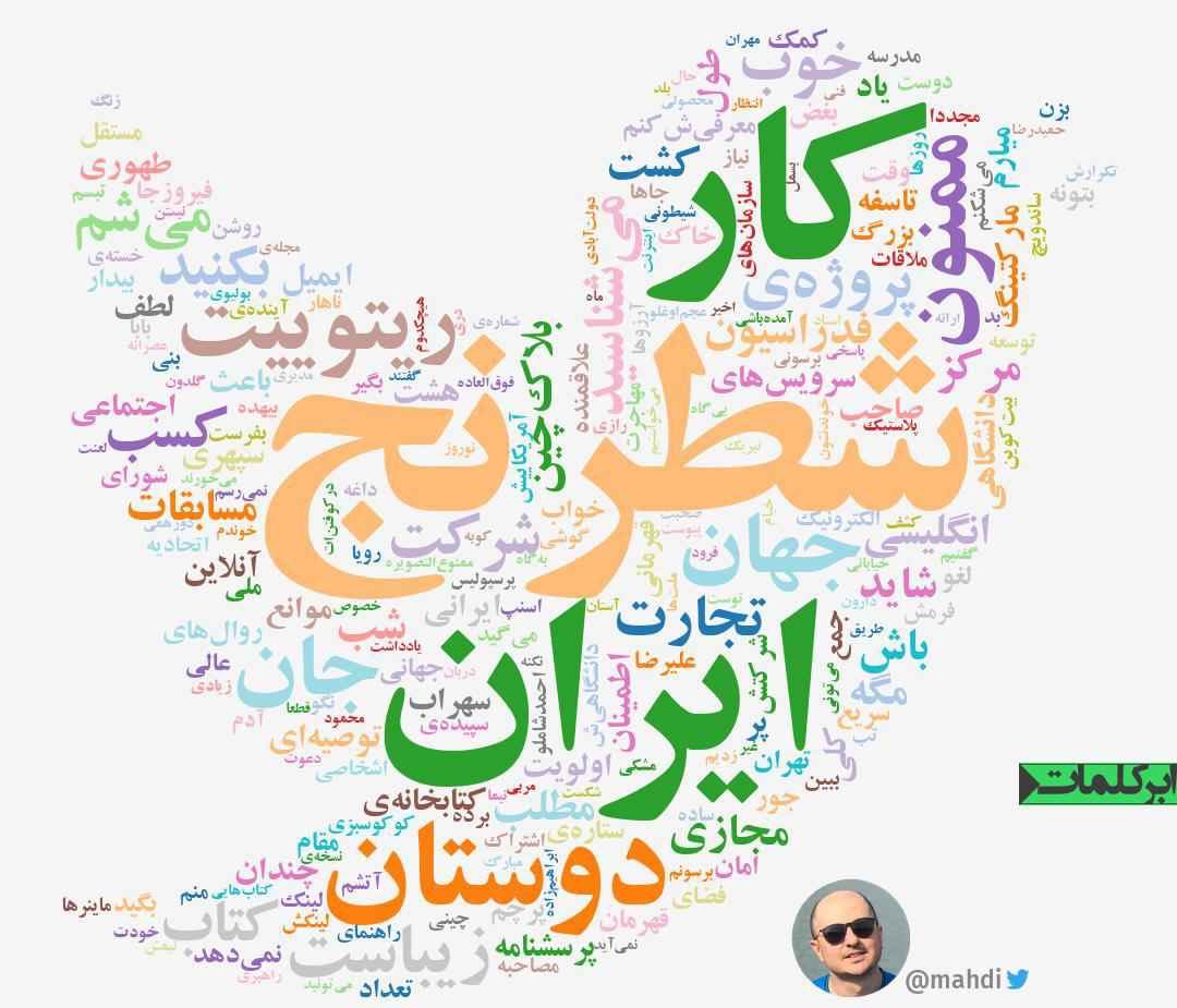 mahdi's tweet photo. به لطف @MatFaust #ابرکلمات من به این صورت حاضر شد! فقط با توجه به اینکه ۹۹٪ توییتهای من در ۱۳ سال گذشته انگلیسی بوده قرار شد زحمت نسخهی انگلیسی رو هم بکشه 🙏 https://t.co/oBMESfLG89