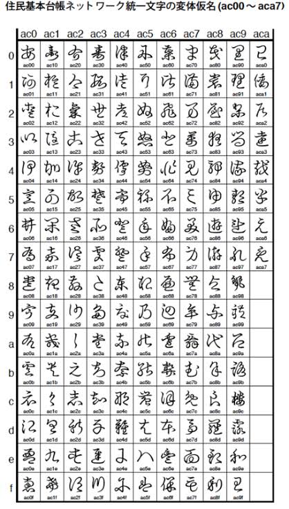 拾萬字鏡 Ar Twitter 明治30年代以前まで平仮名には複数の形があったと聞いた当初 複雑なことしてたんだなと思ったが 今は無いと物足りない感じまでするようになった ６年前に 変体仮名を覚え始め 江戸時代の資料とか読むようになり 日記やメモも変体仮名で書くよう