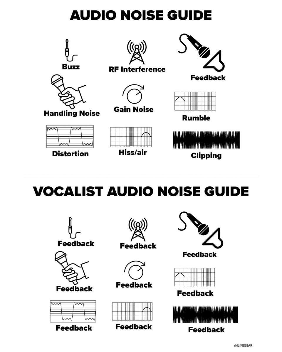 WorshipSoundGuy's tweet photo. Vocalist: “ummm I’m hearing some feedback...can you stop that please??”
Me: “That’s actually just the sound of all your necklaces and bracelets clanking around, Karen” #WorshipSoundGuy #LiveSound #ChurchSound https://t.co/s1b7Wj2OFU