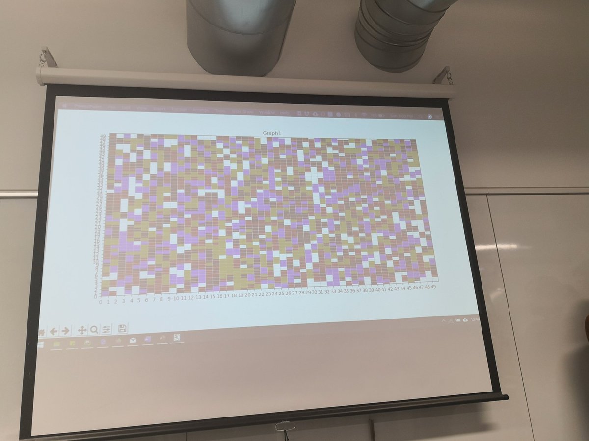 antoniomele101's tweet photo. Racial segregation in residential choices using the schelling model #Py4EconWeekend @LSEEcon https://t.co/g6es1uJMKl
