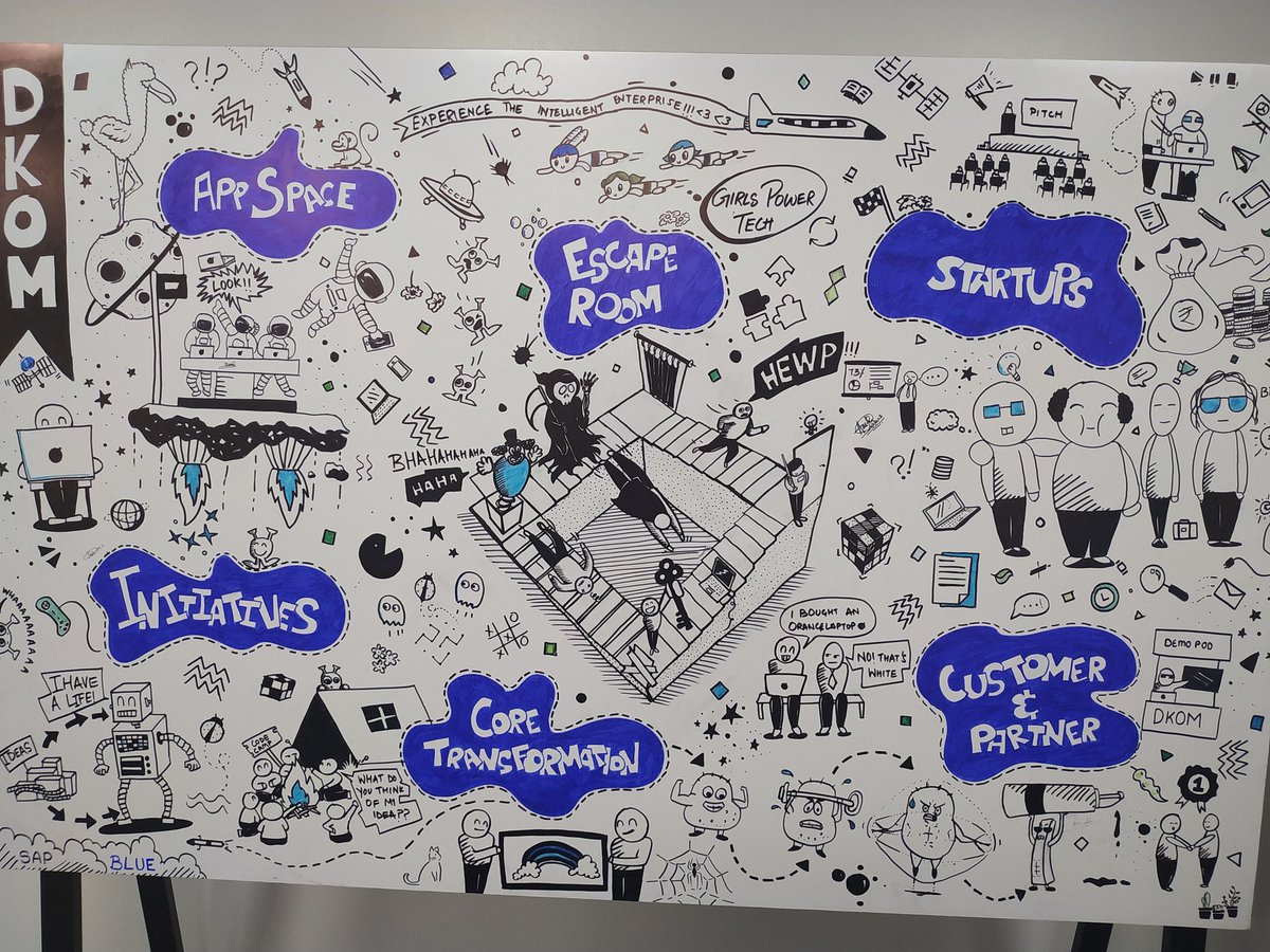 Indraneelkims's tweet image. #SAPLabs #DKOM2020 #Bengaluru @AarifRao @Hibaalam11