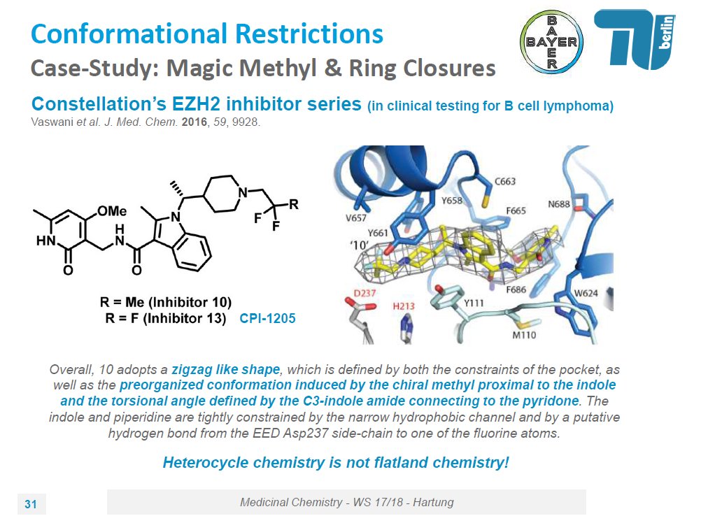 Tazemetostat First Approval | Tazemetostat: EZH2 Inhibitor – ZRYT