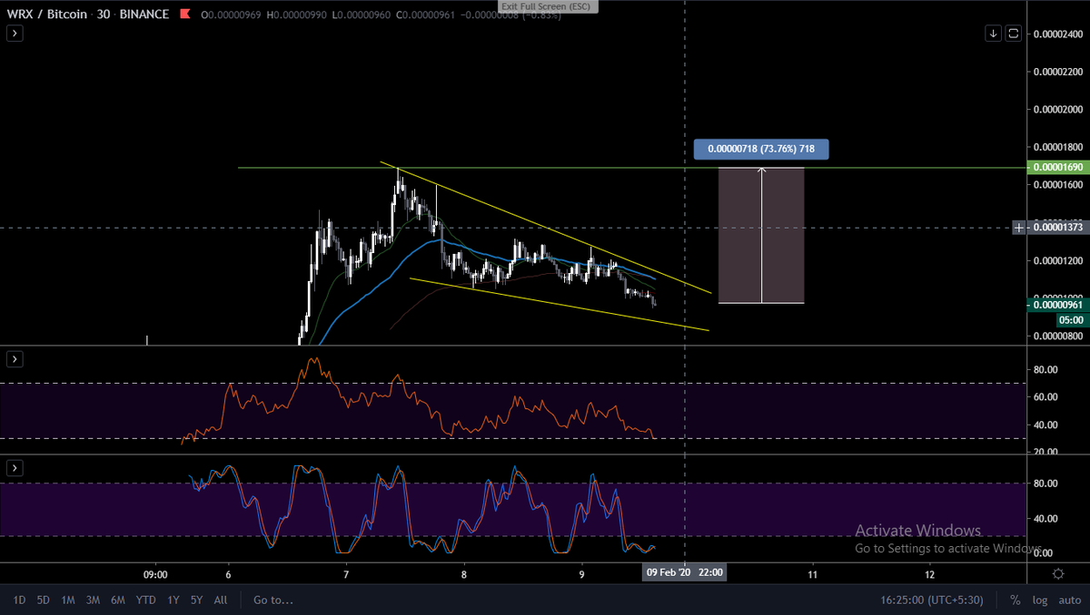 VegetaCrypto1's tweet photo. $wrx idea!!!!! https://t.co/bbO1bYiOhm
