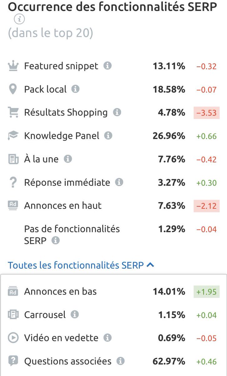 witamine's tweet photo. Sensor = 9.4 ce dimanche !
C’est aussi la tempête dans les SERP https://t.co/xxt0k3ZoJQ