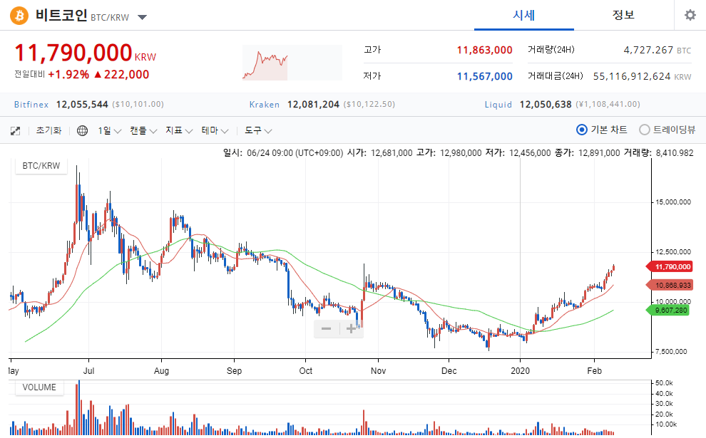bitmexmargin tweet picture