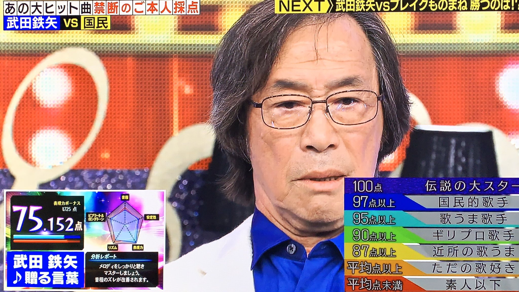 Zapa 武田鉄矢が自分の持ち歌 贈る言葉 を歌ったら 75点 国民の平均点以下で 素人以下の判定だった T Co Gzbozb34jl Twitter