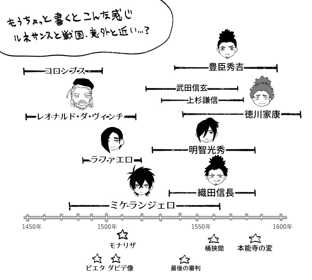 戦国豆知識 