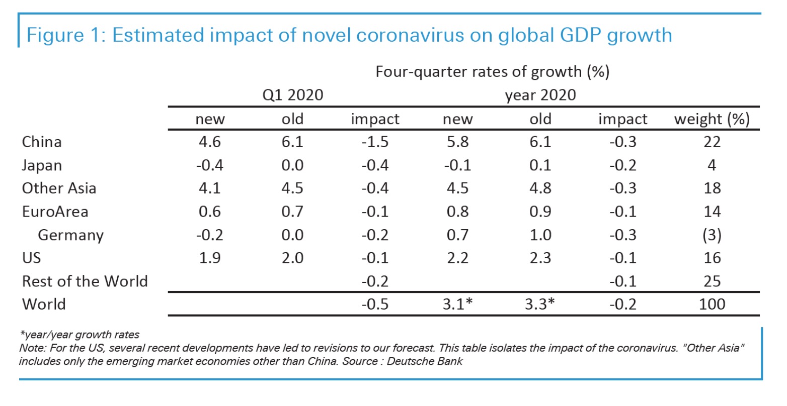 pib china coronavirus