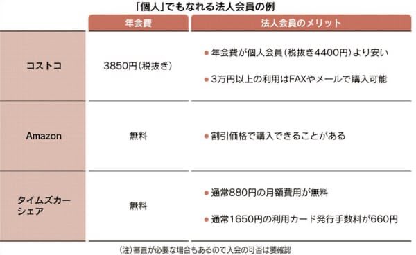 フリーランス 複業家の秘書室 Powered By Mypedia Seaside Inc Twitter フリーランス 複業家の秘書室 Powered By Mypedia Seaside Inc Twitter