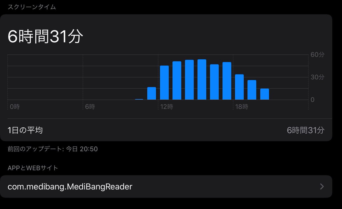 ロココア 今日の絵を描いてた時間ー イラスト好きな人と繋がりたい