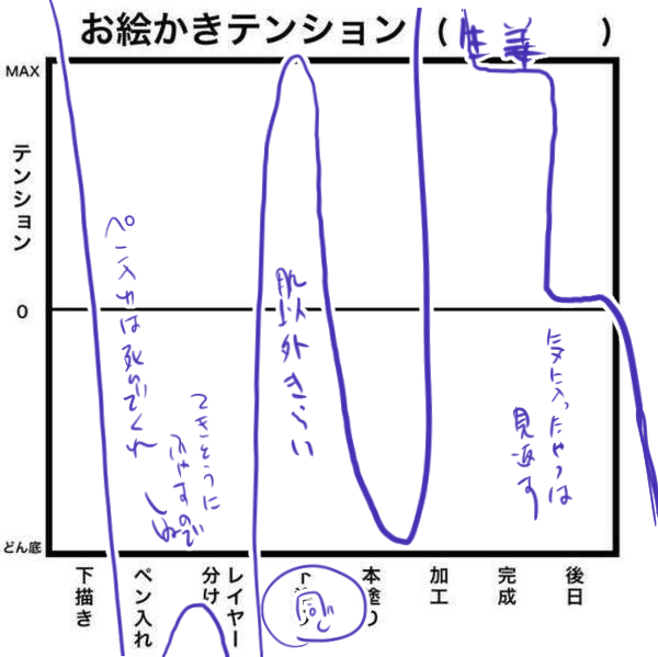 こんな感じ 