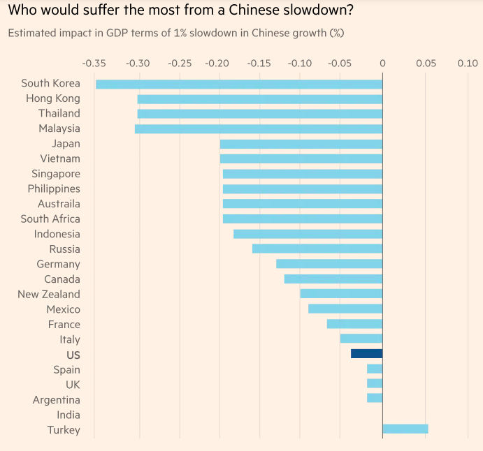 China gdp world