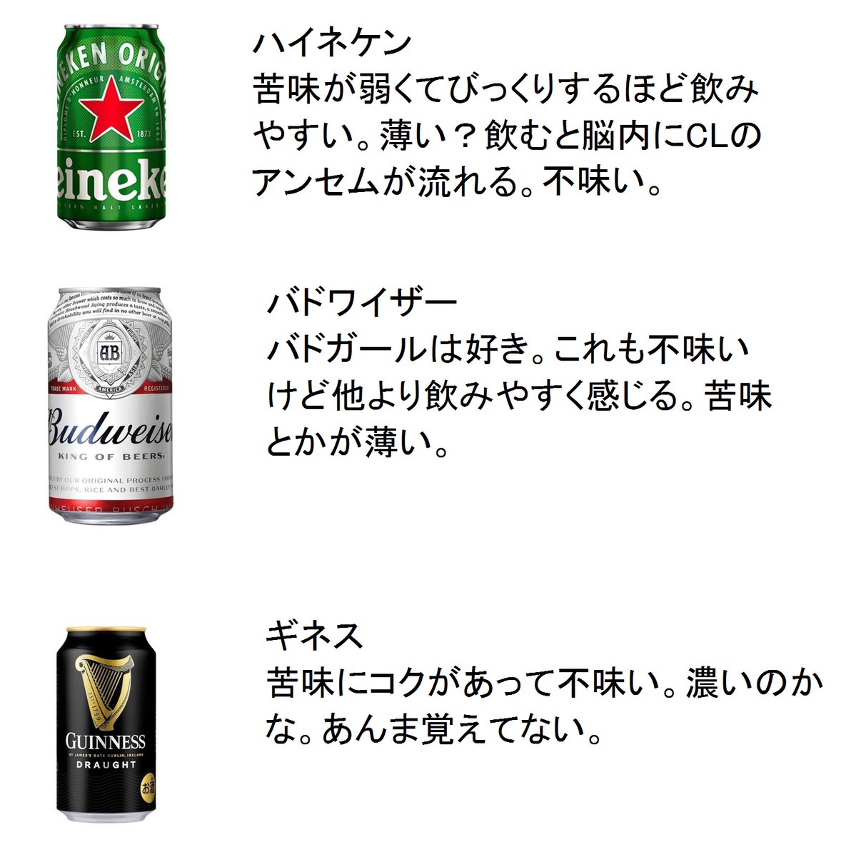 大人になればビールを美味しく感じるようになる との言葉を信じ10年以上飲み続けてきた方の辛口レビューがこちら Togetter