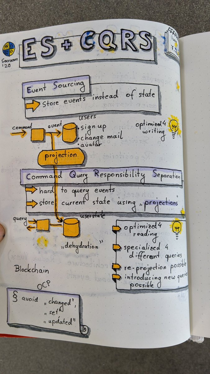 Intro to event sourcing and cqrs by <a href="/istepaniuk/">Iván Stepaniuk @istepaniuk@mastodon.nl</a> #socracan2020