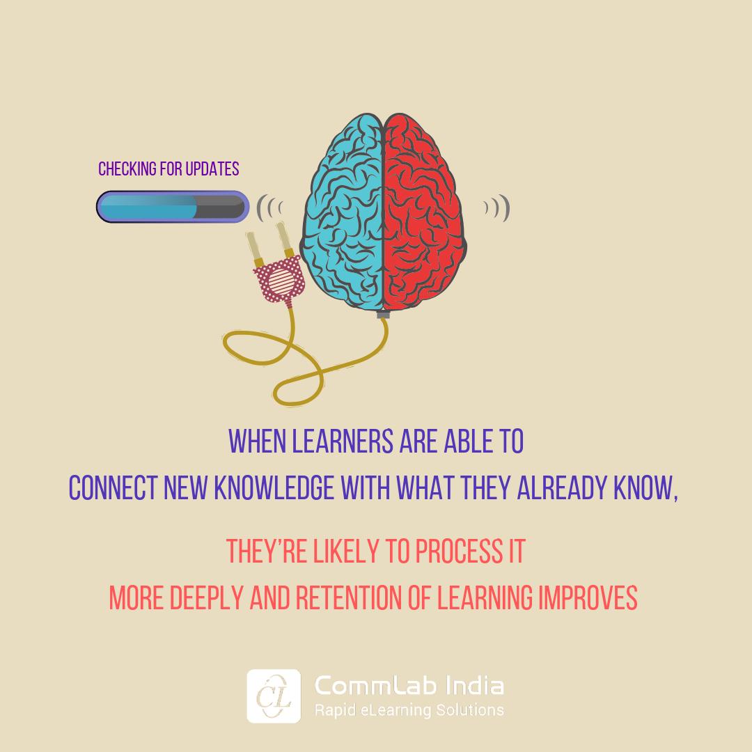 MaryEllies_'s tweet image. Social and cognitive constructivism both propose that students build upon prior knowledge when forming new understanding. Are you tapping into your students&apos; prior knowledge often enough in your classroom? #schematheory #cep800
