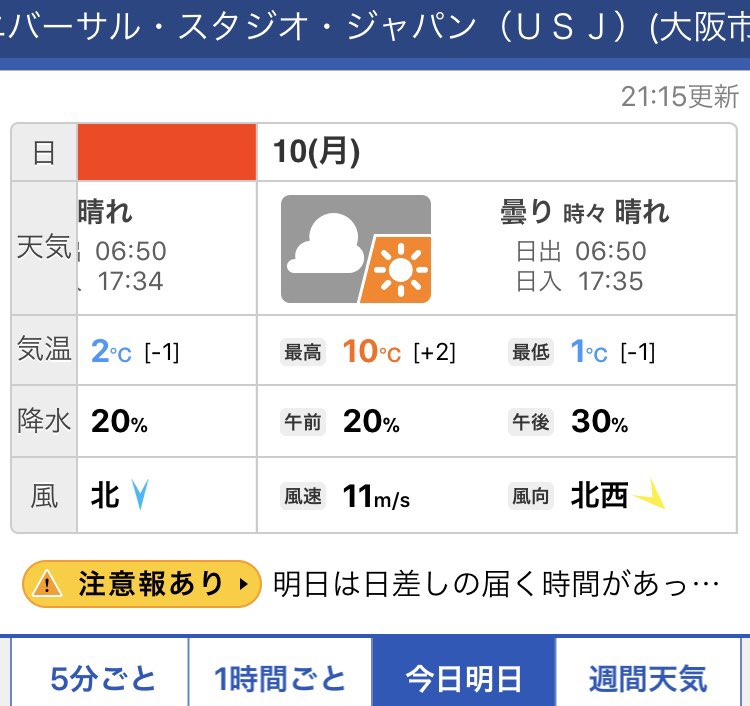 ｕｓｊのツボ ｕｓｊで出会った心温まる物語 V Twitter 明日 ２月１０日 月 Usj ユニバ 天気予報 曇時々晴 Usjファン 天気予報