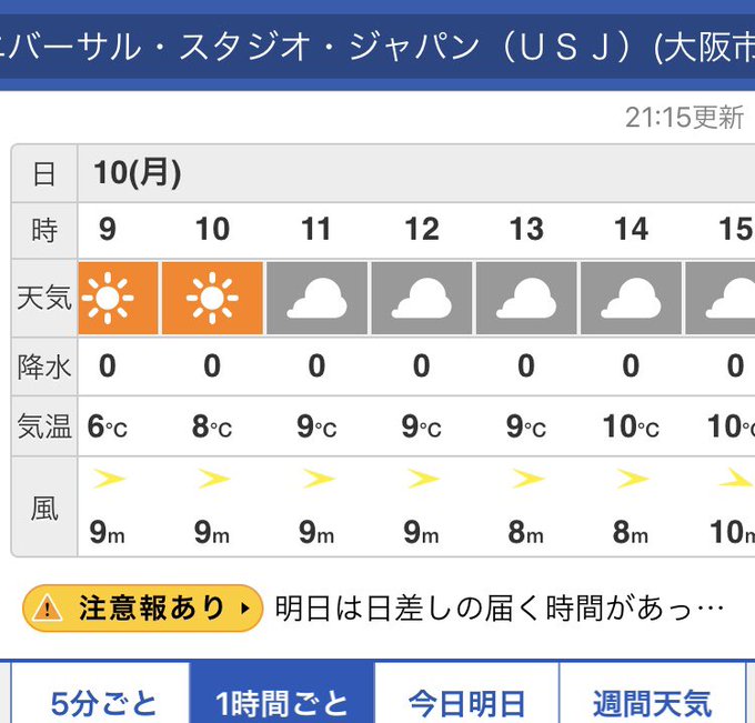 ｕｓｊのツボ ブログ 超最新 明日 Usj 年2月10日 月 混雑予想