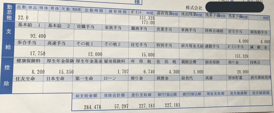 Wage Hell Japanese Office Worker Reveals Soul Crushing Past Paycheck For 171 Hours Of Overtime Soranews24 Japan News