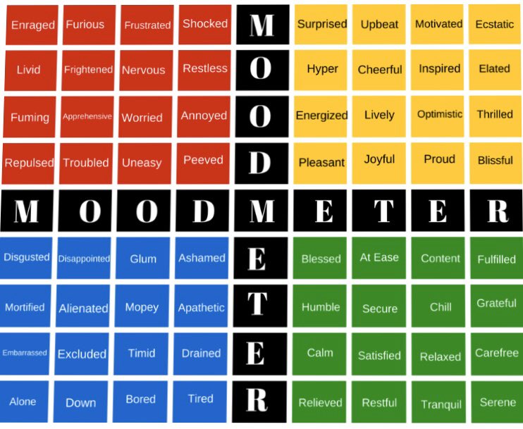 SMcfarnell's tweet image. Thanks for your question, Karen 😀. 

We recommend that classes have regular Circle Time opportunities to describe emotions.

@marcbrackett suggests that greater articulation leads to greater regulation.

Perhaps start with a “Tigger” model and progress to a Moodmeter?