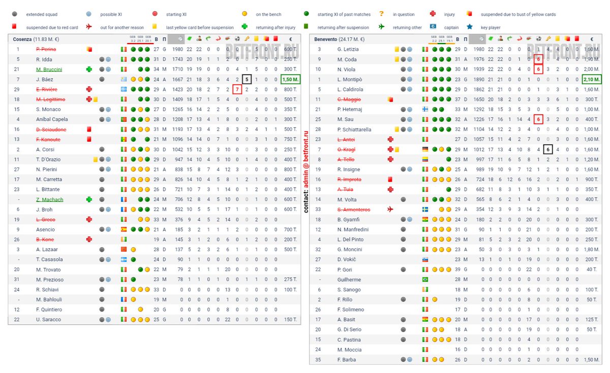 Benevento Hashtag On Twitter