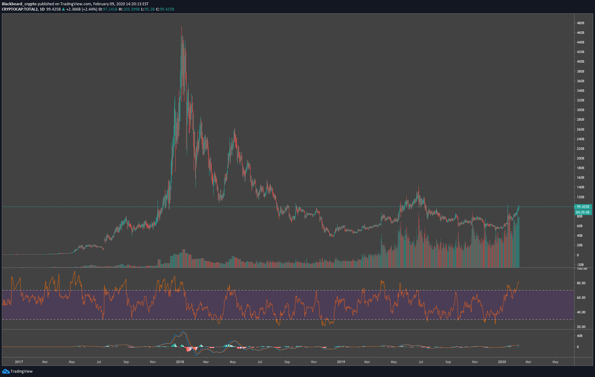 blackbeardXBT's tweet photo. I'm just going to leave this here... $crypto https://t.co/kj1ADCwLAs