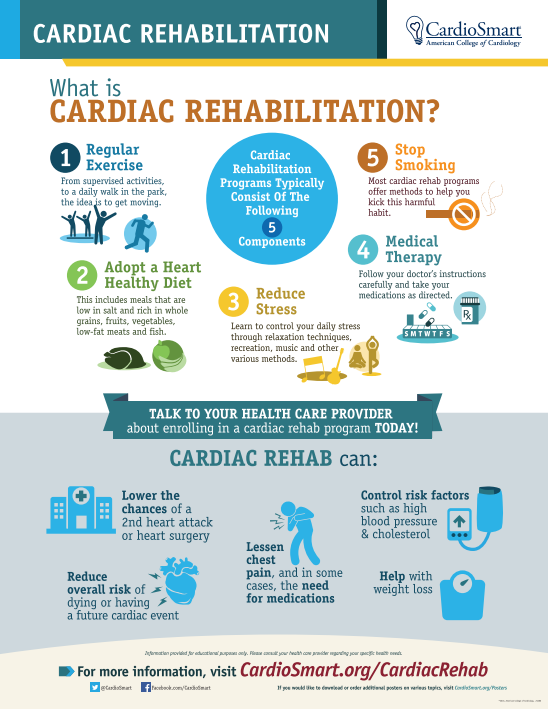 American College of Cardiology (@accintouch) on Twitter photo This week we're recognizing #CardiacRehabWeek. Clinicians can easily explain the benefits of #cardiacrehab with <a href="/CardioSmart/">CardioSmart</a>'s infographic: bit.ly/2Rjo9Uc This week we're recognizing #CardiacRehabWeek. Clinicians can easily explain the benefits of #cardiacrehab with <a href="/CardioSmart/">CardioSmart</a>'s infographic: bit.ly/2Rjo9Uc