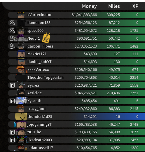 xVortexinator's tweet image. A very wealthy server in #VehicleSimulator