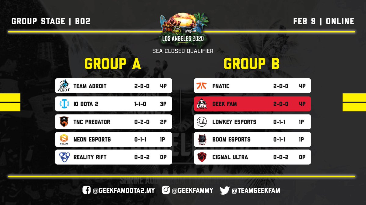 TeamGeekFam's tweet photo. Day 2 of the ESL LA Major SEA Closed Qualifier starts with us unbeaten so far in the group stage. Catch our match against Fnatic at 14:00 PHT later today!

#geekfam #dota #DPC #Major #ESL #LAMajor #SEAQualifiers #wheregeeksbelong #onceageekalwaysafam #letsgogeeks https://t.co/DyZoklaBWW