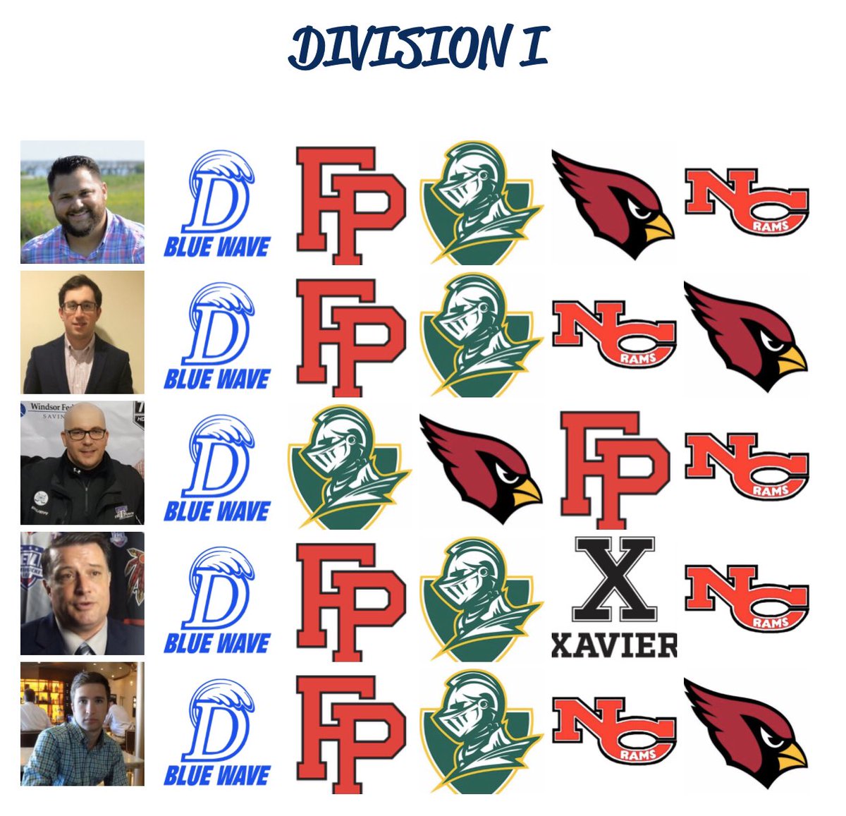 CTHSHockey's tweet photo. This week’s Division I Power 5 Rankings presented by Eadevito Photography (@CTHSHockeyChris) #cthk https://t.co/4kp1pXVfoJ