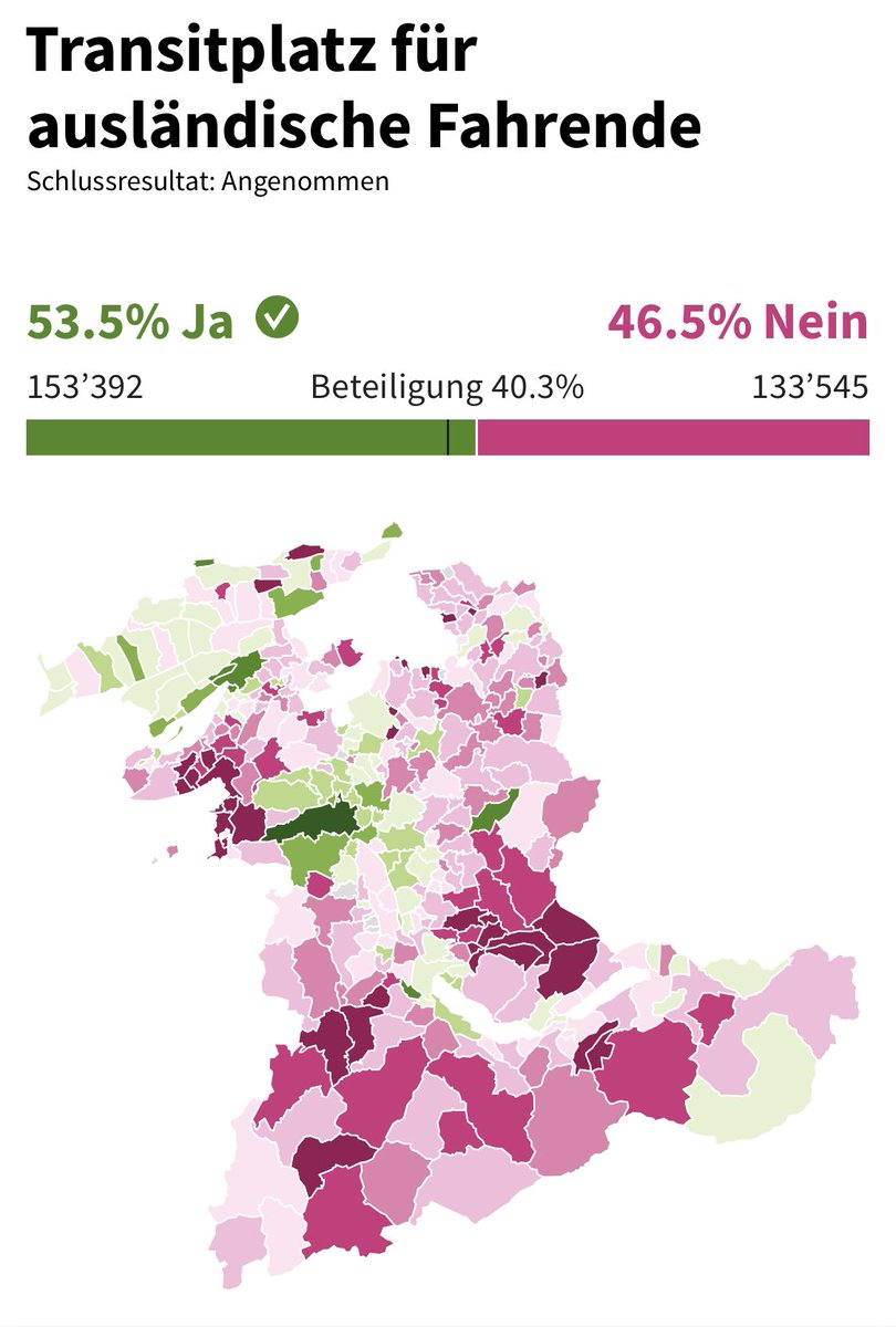 barbarastrst's tweet photo. #Transitplatz in Wileroltigen mit 53.5% angenommen! https://t.co/EXyxe8skuB