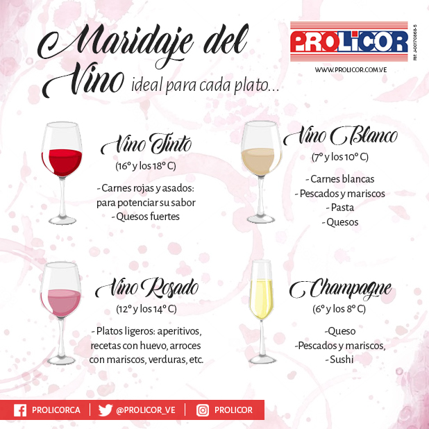 PROLICOR_VE's tweet photo. #Prolicor #VinoTips #Wine #WineLover #Maridaje #Síguenos #Comenta https://t.co/iPf1bbE3ZN