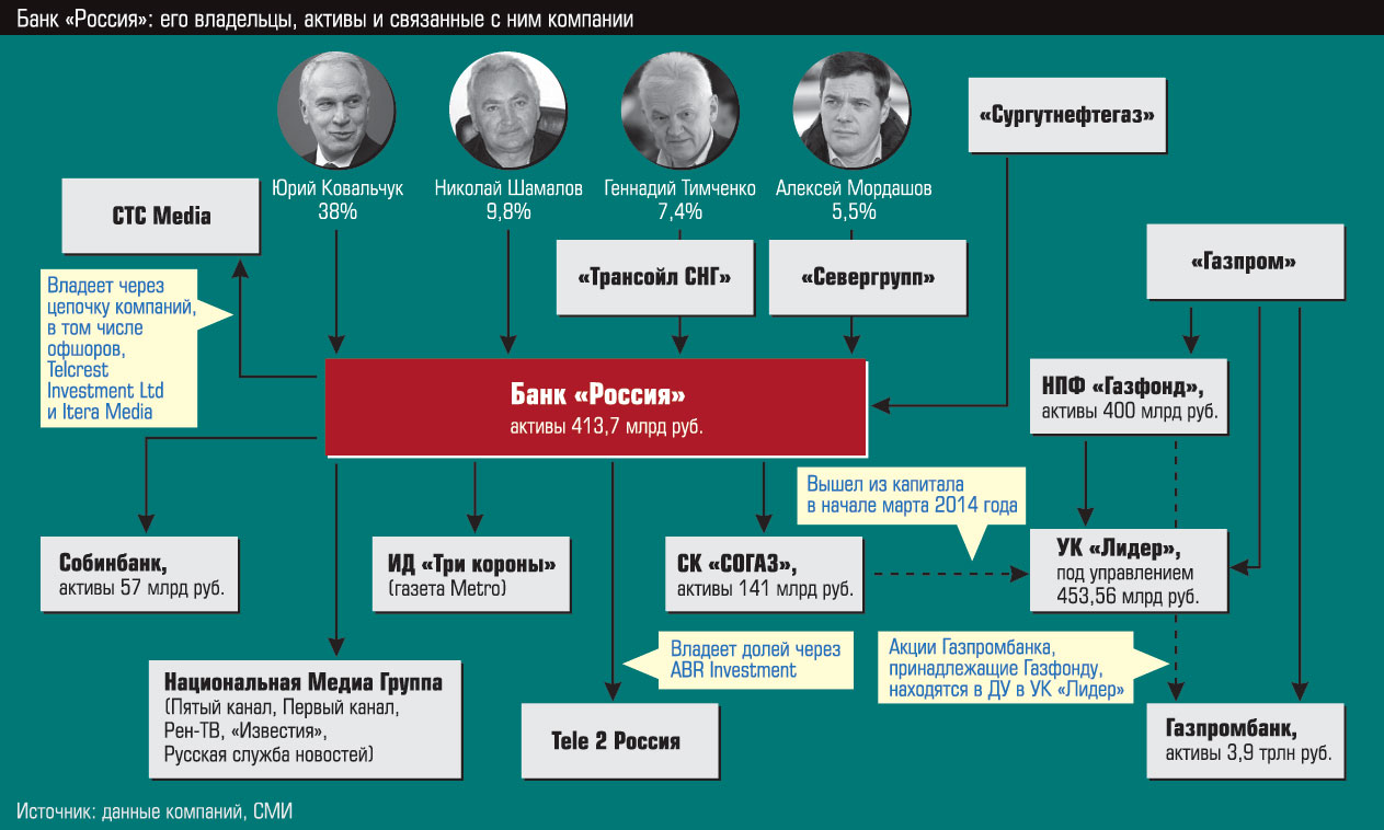 Директор государственного банка