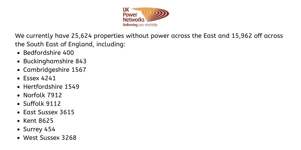 UKPowerNetworks's tweet image. 8pm statement from UK Power Networks on the impact of #StormCiara on our electricity network (2/2) #Bedfordshire #Buckinghamshire #Cambridgeshire #Essex #Hertfordshire #Suffolk #Norfolk #EastSussex #Kent #Surrey #WestSussex